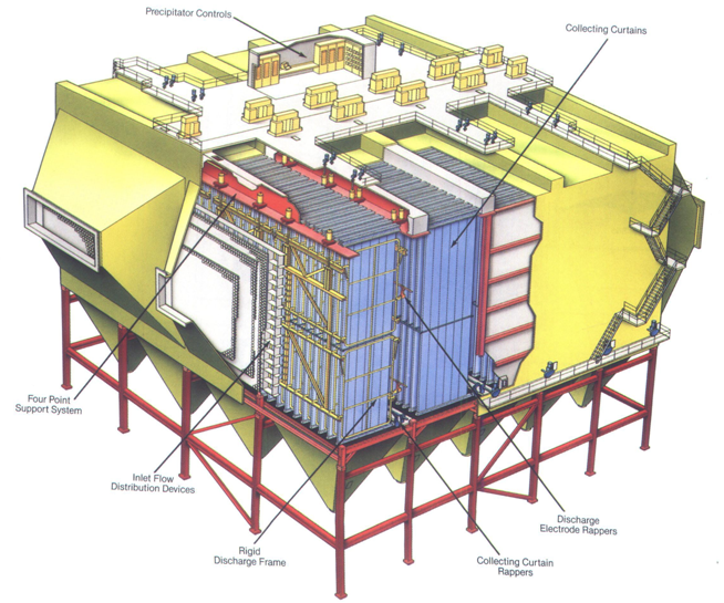 Electrostatic precipitator